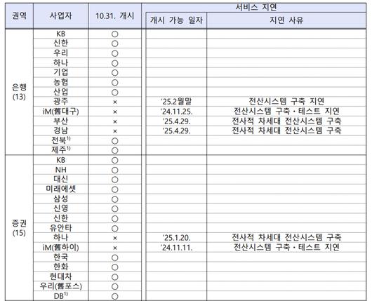 파이낸셜뉴스