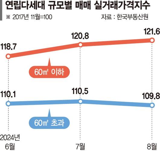 파이낸셜뉴스