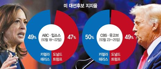 파이낸셜뉴스