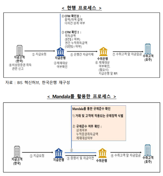 파이낸셜뉴스