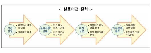 파이낸셜뉴스