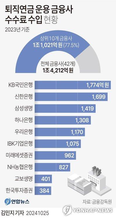 파이낸셜뉴스