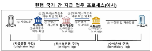 파이낸셜뉴스