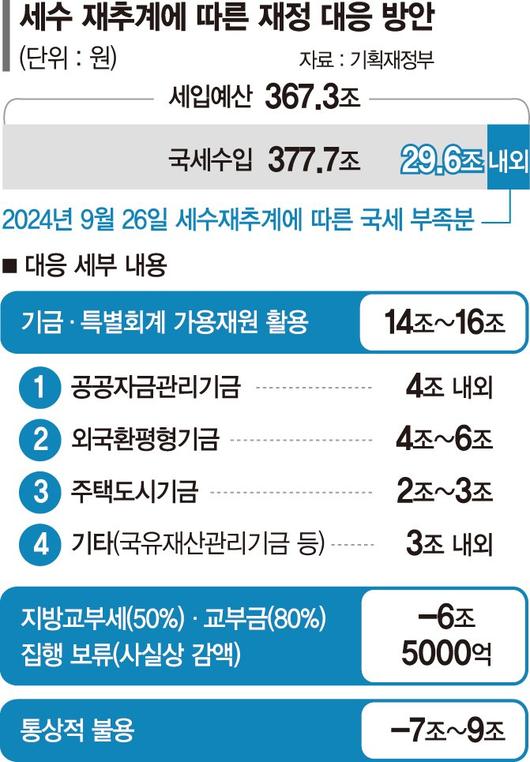 파이낸셜뉴스