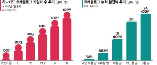 파이낸셜뉴스