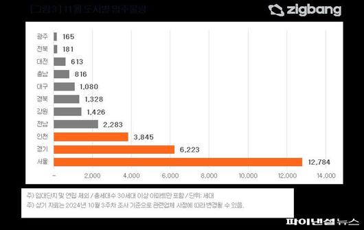 파이낸셜뉴스