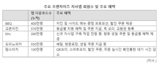 파이낸셜뉴스