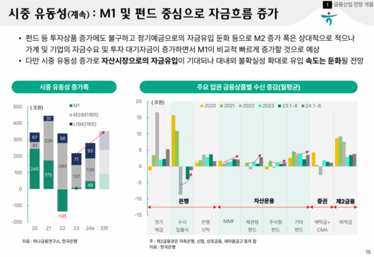 파이낸셜뉴스