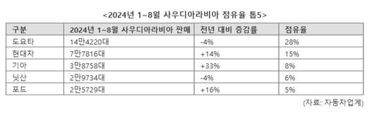 파이낸셜뉴스