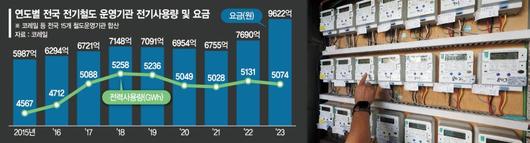 파이낸셜뉴스