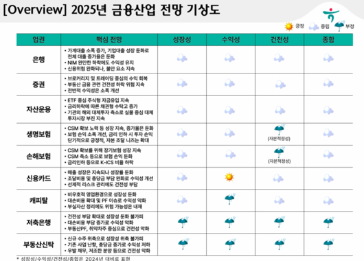 파이낸셜뉴스