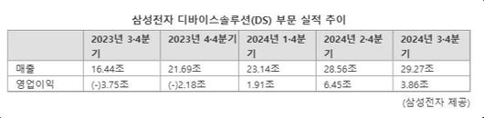 파이낸셜뉴스