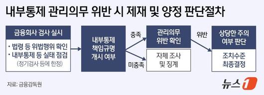 파이낸셜뉴스