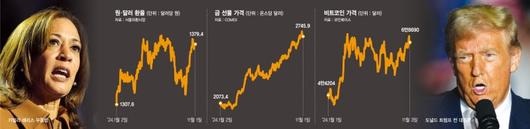 파이낸셜뉴스