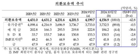 파이낸셜뉴스