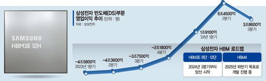 파이낸셜뉴스