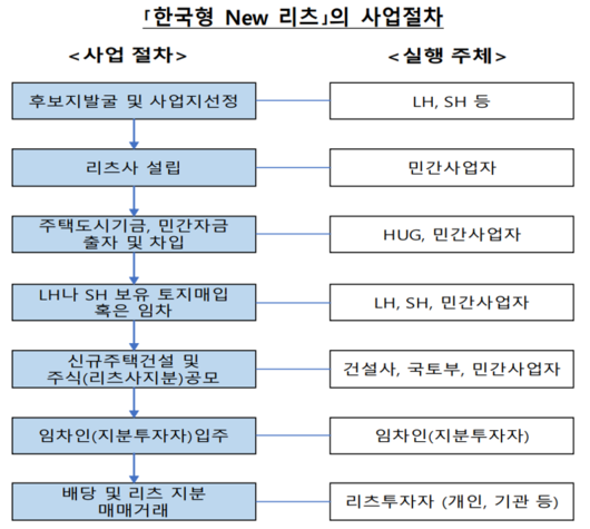 파이낸셜뉴스