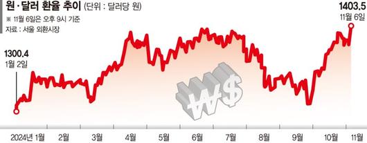 파이낸셜뉴스