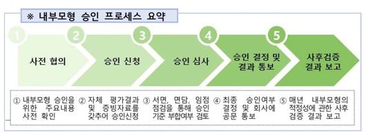 파이낸셜뉴스