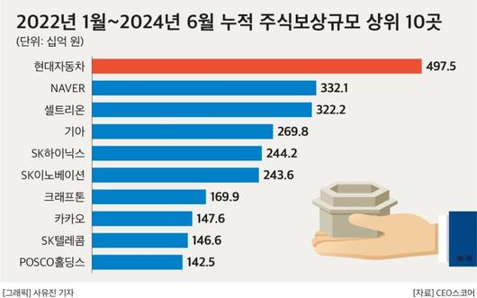 파이낸셜뉴스