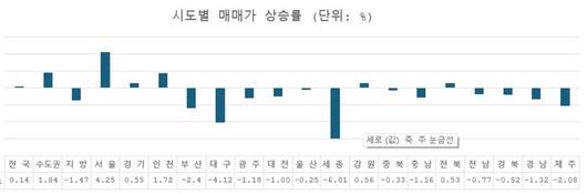 파이낸셜뉴스