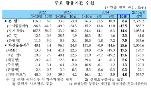 파이낸셜뉴스