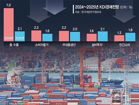 파이낸셜뉴스