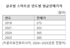 파이낸셜뉴스