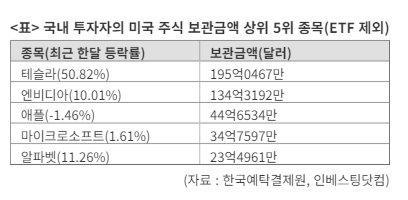 파이낸셜뉴스