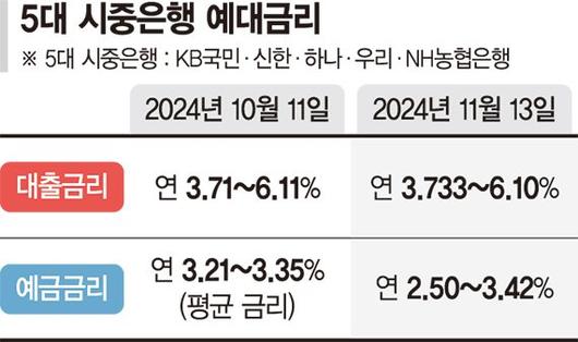 파이낸셜뉴스