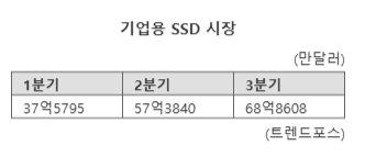 파이낸셜뉴스