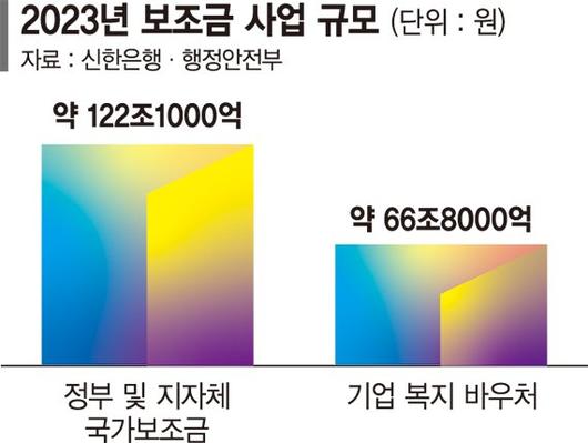 파이낸셜뉴스