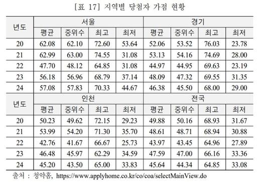 파이낸셜뉴스