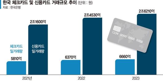 파이낸셜뉴스