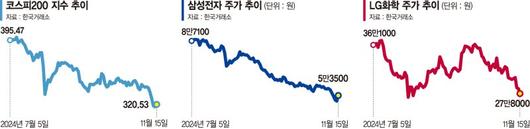 파이낸셜뉴스