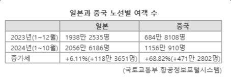 파이낸셜뉴스