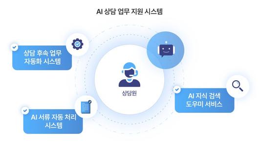 파이낸셜뉴스