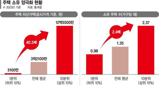 파이낸셜뉴스