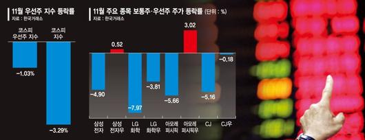 파이낸셜뉴스