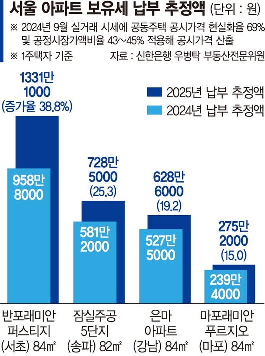 파이낸셜뉴스