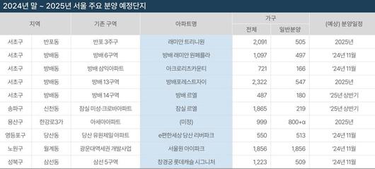 파이낸셜뉴스