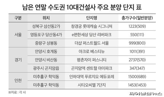 파이낸셜뉴스