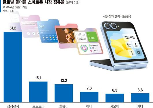 파이낸셜뉴스