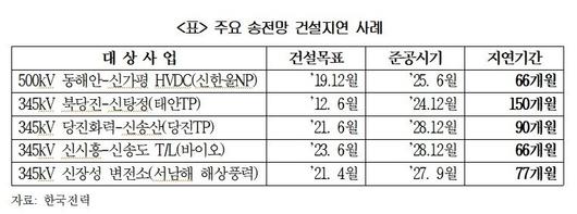 파이낸셜뉴스