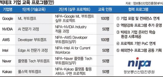 파이낸셜뉴스