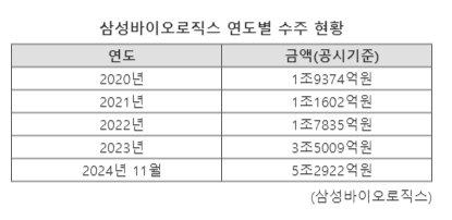 파이낸셜뉴스