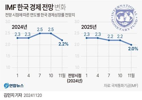 파이낸셜뉴스