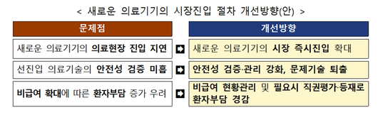 파이낸셜뉴스