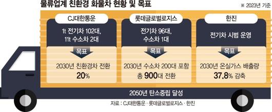 파이낸셜뉴스