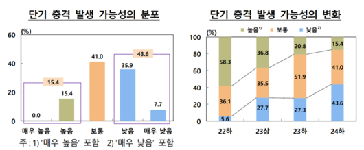 파이낸셜뉴스